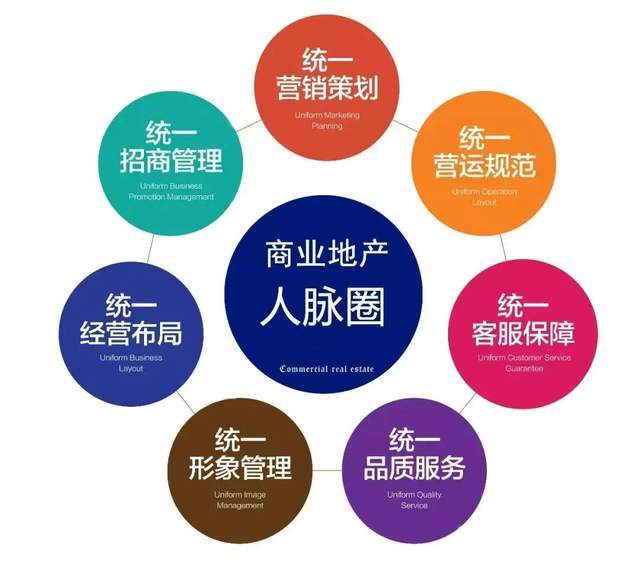 商業地產招商運營管理職位工作手冊