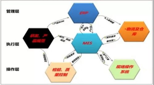 制造業(yè)轉(zhuǎn)型升級 五大階段工廠管理模式的核心挑戰(zhàn)與應(yīng)對策略