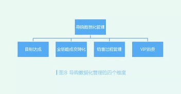 智能商業(yè)時(shí)代 鞋店數(shù)據(jù)化管理核心清單