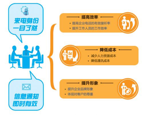 喜訊 中國電信 來電名片 榮獲 2019年度中國軟件技術創(chuàng)新產(chǎn)品獎