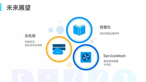 網易考拉的服務架構如何從單體應用走向微服務化 技術頭條