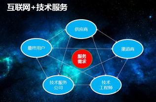 2016 camrs之工控速派 連接,讓技術服務無處不在