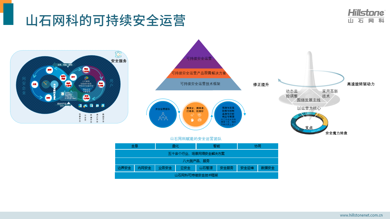 2021年,有哪些值得關注的云計算安全和安全模型的技術趨勢? - 